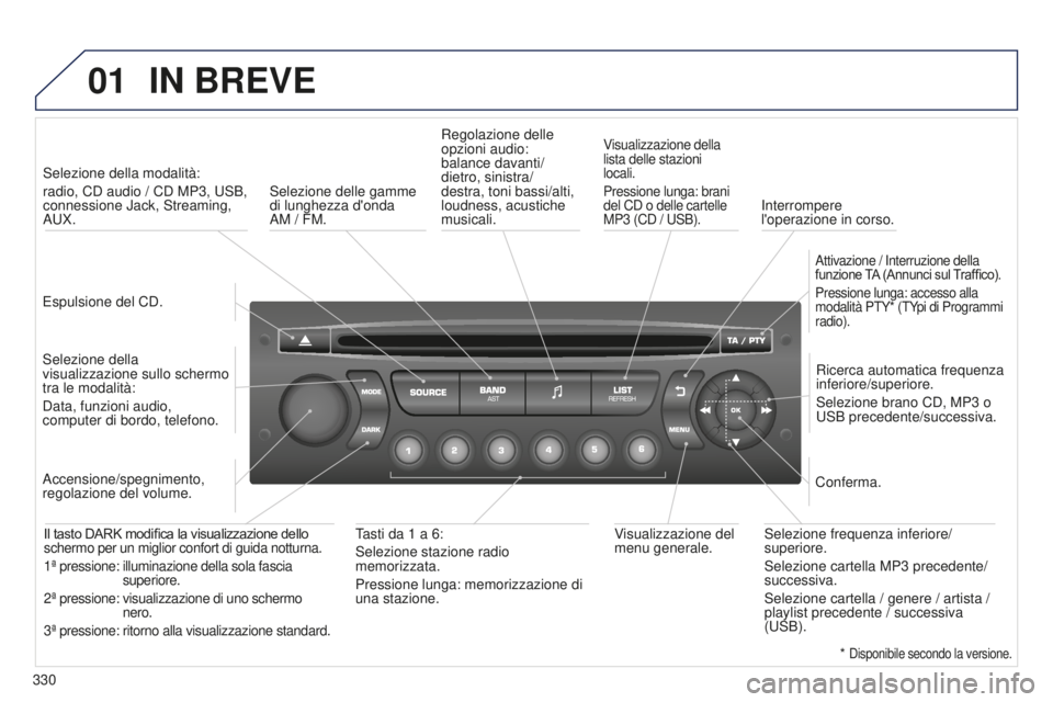 PEUGEOT 5008 2016 Manuale duso (in Italian) 01
330
5008_IT_CHAP12C_RD45_ED01_2015
IN BREVE
Espulsione del CD.Selezione della modalità:
radio, CD audio / CD MP3, USB,
connessione Jack, Streaming,
AUX.
Selezione della
visualizzazione sullo s PEUGEOT 5008 2016 Manuale duso (in Italian) 01
330
5008_IT_CHAP12C_RD45_ED01_2015
IN BREVE
Espulsione del CD.Selezione della modalità:
radio, CD audio / CD MP3, USB,
connessione Jack, Streaming,
AUX.
Selezione della
visualizzazione sullo s