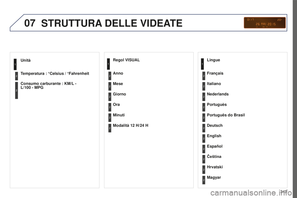 PEUGEOT 5008 2016  Manuale duso (in Italian) 07
343
5008_IT_CHAP12C_RD45_ED01_2015
Unità
Temperatura : °Celsius / °Fahrenheit
Consumo carburante : KM/L - 
L/100  - MPG1
2
2
STRUTTURA  DELLE   VIDEATE
Regol VISUAL
Mese
Giorno
Ora
Minuti Anno
M