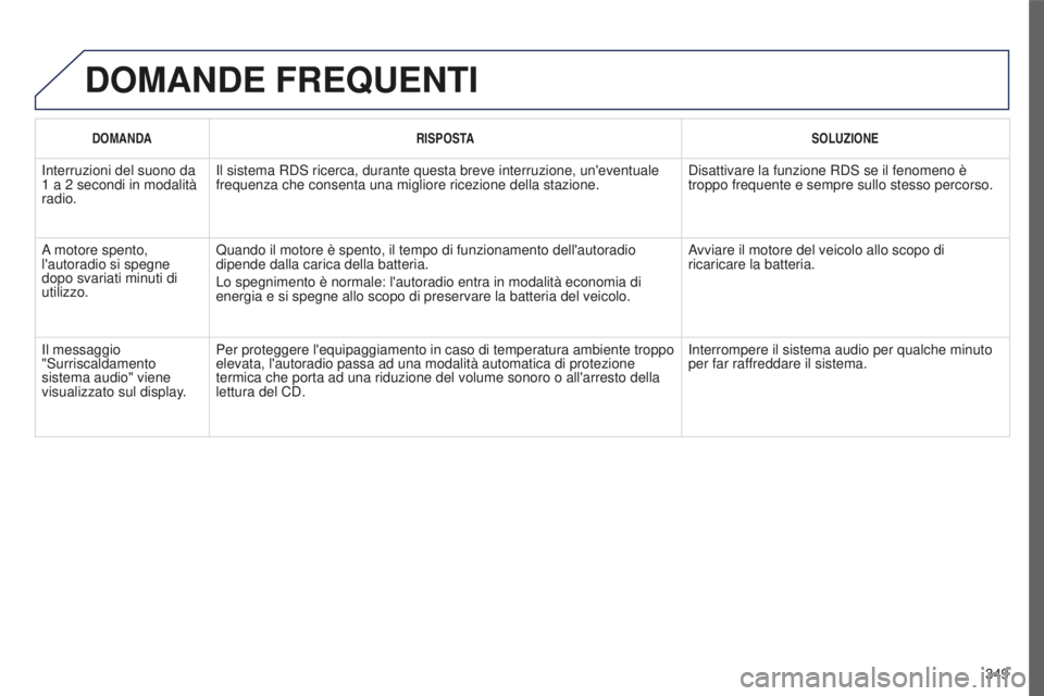 PEUGEOT 5008 2016  Manuale duso (in Italian) 349
5008_IT_CHAP12C_RD45_ED01_2015
DOMANDE FREQUENTI
DOMANDARISPOSTA SOLUZIONE
Interruzioni del suono da 
1
 
a 2
 
secondi in modalità 
radio. Il sistema RDS ricerca, durante questa breve interruzio
