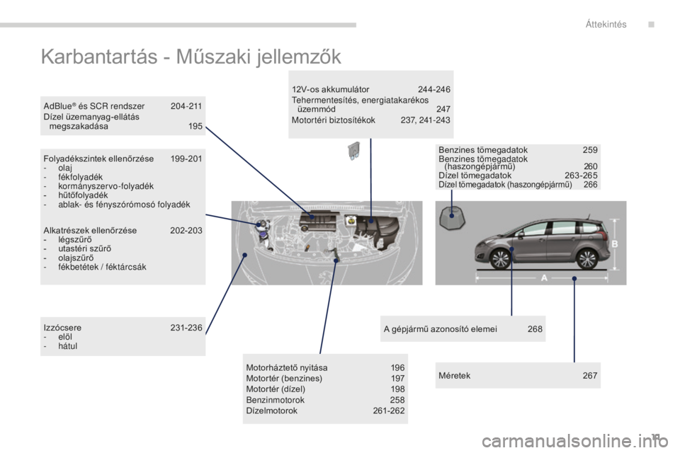 PEUGEOT 5008 2016  Kezelési útmutató (in Hungarian) 11
5008_hu_Chap00b_vue-ensemble_ed01-2015
Karbantartás - Műszaki jellemzők
Alkatrészek ellenőrzése 202-203
- l égszűrő
-
 
u
 tastéri szűrő
-
 o

lajszűrő
-
 f

ékbetétek / féktárcs