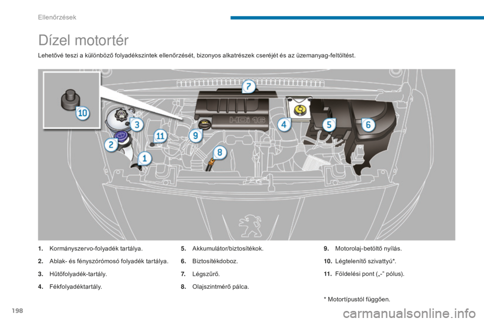 PEUGEOT 5008 2016  Kezelési útmutató (in Hungarian) 198
5008_hu_Chap09_verifications_ed01-2015
Dízel motortér
Lehetővé teszi a különböző folyadékszintek ellenőrzését, bizonyos alkatrészek cseréjét és az üzemanyag-feltöltést.
1.
 K
or