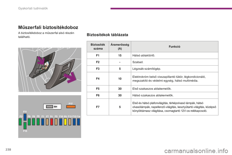 PEUGEOT 5008 2016  Kezelési útmutató (in Hungarian) 238
5008_hu_Chap10_infos-pratiques_ed01-2015
Műszerfali biztosítékdoboz
A biztosítékdoboz a műszer fal alsó részén 
található.Biztosítékok táblázata
Biztosíték 
 száma Áramerősség