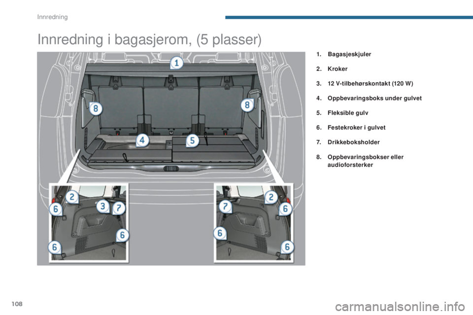 PEUGEOT 5008 2016  Instruksjoner for bruk (in Norwegian) 108
5008_no_Chap05_amenagements_ed01-2015
Innredning i bagasjerom, (5 plasser)
1. Bagasjeskjuler
2.
 K

roker
3.
 1

2
 
 V-tilbehørskontakt  (120
 

W )
4.
 O

ppbevaringsboks under gulvet
5.
 F

le