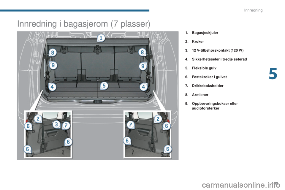 PEUGEOT 5008 2016  Instruksjoner for bruk (in Norwegian) 109
5008_no_Chap05_amenagements_ed01-2015
1. Bagasjeskjuler
2.
 K
roker
3.
 1

2
 
 V-tilbehørskontakt  (120
 

W )
4.
 S

ikkerhetsseler i tredje seterad
5.
 F

leksible  gulv
6.
 F

estekroker i gu