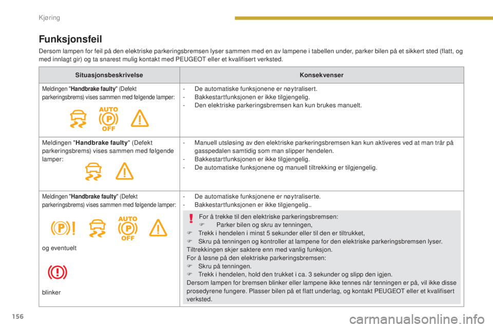 PEUGEOT 5008 2016  Instruksjoner for bruk (in Norwegian) 156
5008_no_Chap08_conduite_ed01-2015
Funksjonsfeil
Dersom lampen for feil på den elektriske parkeringsbremsen lyser sammen med en av lampene i tabellen under, parker bilen på et sikkert sted (flatt