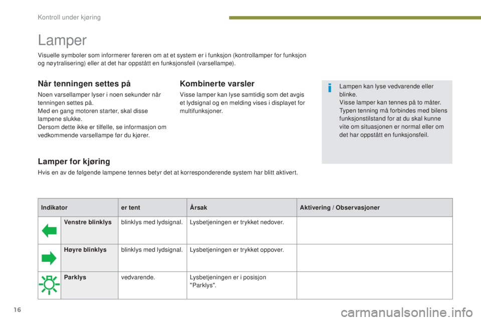 PEUGEOT 5008 2016  Instruksjoner for bruk (in Norwegian) 16
5008_no_Chap01_controle-marche_ed01-2015
Venstre blinklysblinklys med lydsignal. Lysbetjeningen er trykket nedover.
Høyre blinklys blinklys med lydsignal. Lysbetjeningen er trykket oppover.
Lamper