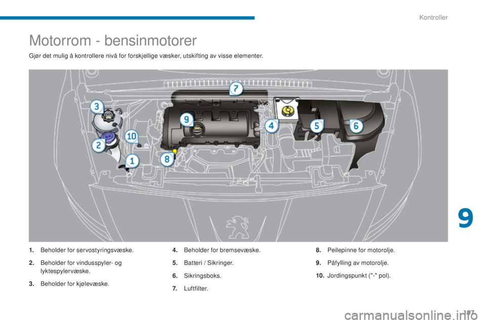 PEUGEOT 5008 2016  Instruksjoner for bruk (in Norwegian) 197
5008_no_Chap09_verifications_ed01-2015
Motorrom - bensinmotorer
Gjør det mulig å kontrollere nivå for forskjellige væsker, utskifting av visse elementer.
1.
 B
eholder for servostyringsvæske.