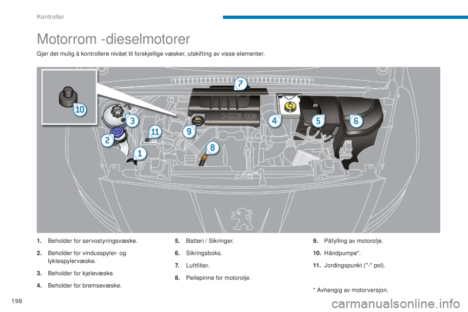 PEUGEOT 5008 2016  Instruksjoner for bruk (in Norwegian) 198
5008_no_Chap09_verifications_ed01-2015
Motorrom -dieselmotorer
Gjør det mulig å kontrollere nivået til forskjellige væsker, utskifting av visse elementer.
1.
 B
eholder for servostyringsvæske