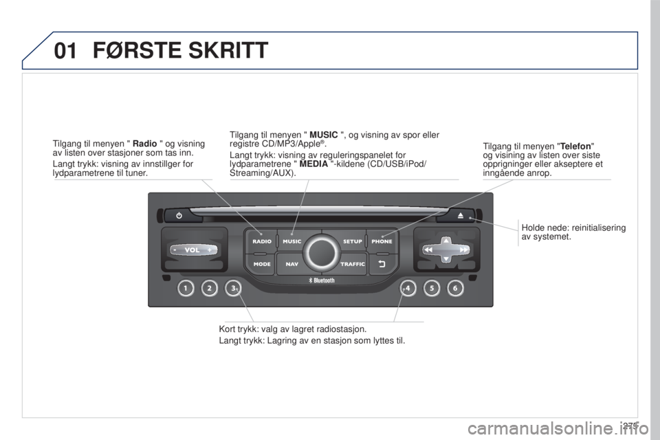 PEUGEOT 5008 2016  Instruksjoner for bruk (in Norwegian) 01
275
5008_no_Chap12b_RT6-2-8_ed01-2015
Holde nede: reinitialisering 
av systemet.
Tilgang til menyen "
Telefon" 
og visining av listen over siste 
opprigninger eller akseptere et 
inngående