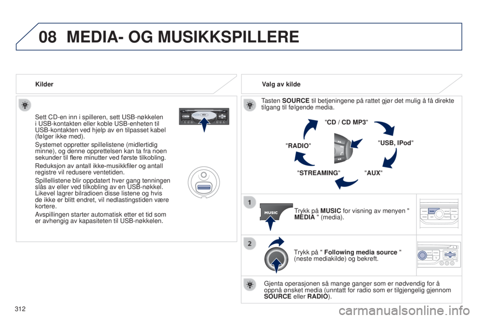 PEUGEOT 5008 2016  Instruksjoner for bruk (in Norwegian) 08
312
5008_no_Chap12b_RT6-2-8_ed01-2015
Sett CD-en inn i spilleren, sett USB-nøkkelen 
i USB-kontakten eller koble USB-enheten til 
USB-kontakten ved hjelp av en tilpasset kabel 
(følger ikke med).