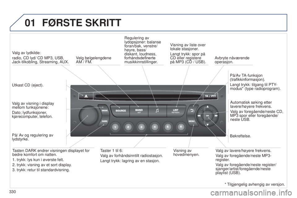PEUGEOT 5008 2016  Instruksjoner for bruk (in Norwegian) 01
330
5008_NO_CHAP12C_RD45_ED01_2015
FØRSTE SKRITT
Utkast CD (eject).Valg av lydkilde: 
radio, CD lyd/ CD MP3, USB, 
Jack-tilkobling,  Streaming, AUX.
Valg av visning i display 
mellom funksjonene: 