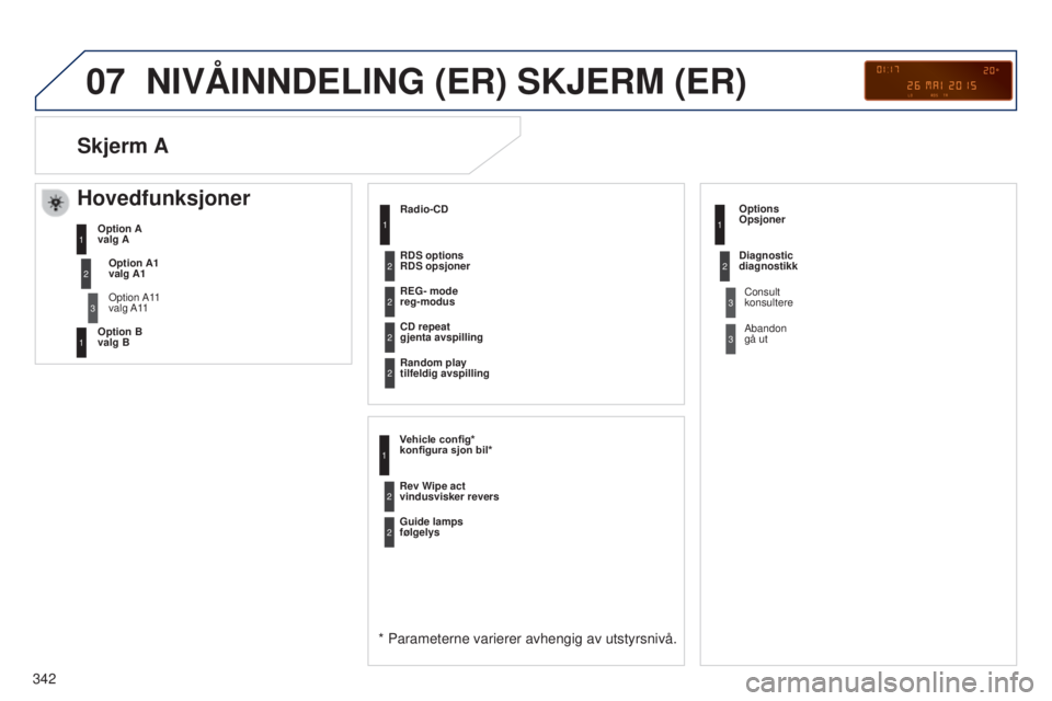 PEUGEOT 5008 2016  Instruksjoner for bruk (in Norwegian) 07
342
5008_NO_CHAP12C_RD45_ED01_2015
NIVÅINNDELING (ER) SKJERM (ER)
Radio-CD 
* Parameterne varierer avhengig av utstyrsnivå.
REG- mode 
reg-modus
CD repeat 
gjenta avspilling
Random play 
tilfeldi