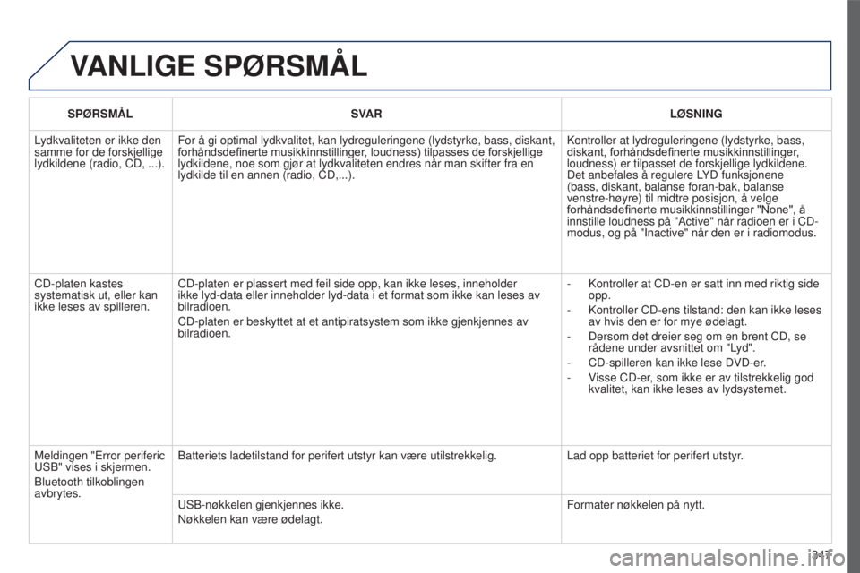 PEUGEOT 5008 2016  Instruksjoner for bruk (in Norwegian) 347
5008_NO_CHAP12C_RD45_ED01_2015
VANLIGE  SPØRSMÅL
SPØRSMÅL SVAR LØSNING
Lydkvaliteten er ikke den 
samme for de forskjellige 
lydkildene (radio, CD, ...). For å gi optimal lydkvalitet, kan ly