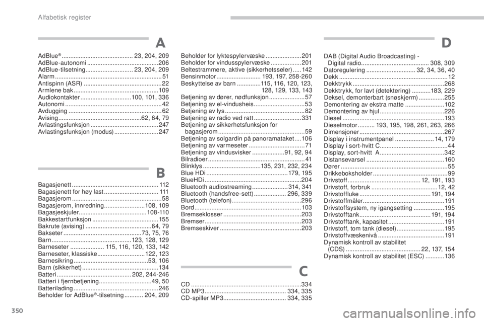 PEUGEOT 5008 2016  Instruksjoner for bruk (in Norwegian) 350
5008_no_Chap13_index-alpha_ed01-2015
AdBlue® ..........................................23 , 204, 209
AdBlue-autonomi  .......................................... 206
AdBlue-tilsetning
 

.........