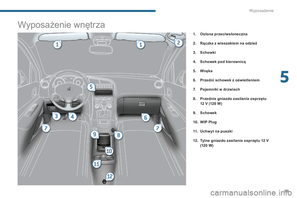 PEUGEOT 5008 2016  Instrukcja obsługi (in Polish) 99
5008_pl_Chap05_amenagements_ed01-2015
Wyposażenie wnętrza
1. Osłona przeciwsłoneczna
2.
 R
ączka z wieszakiem na odzież
3.
 Sc

howki
4.
 S

chowek pod kierownicą
5.
 Wn

ęka
6.
 P

rzedni 