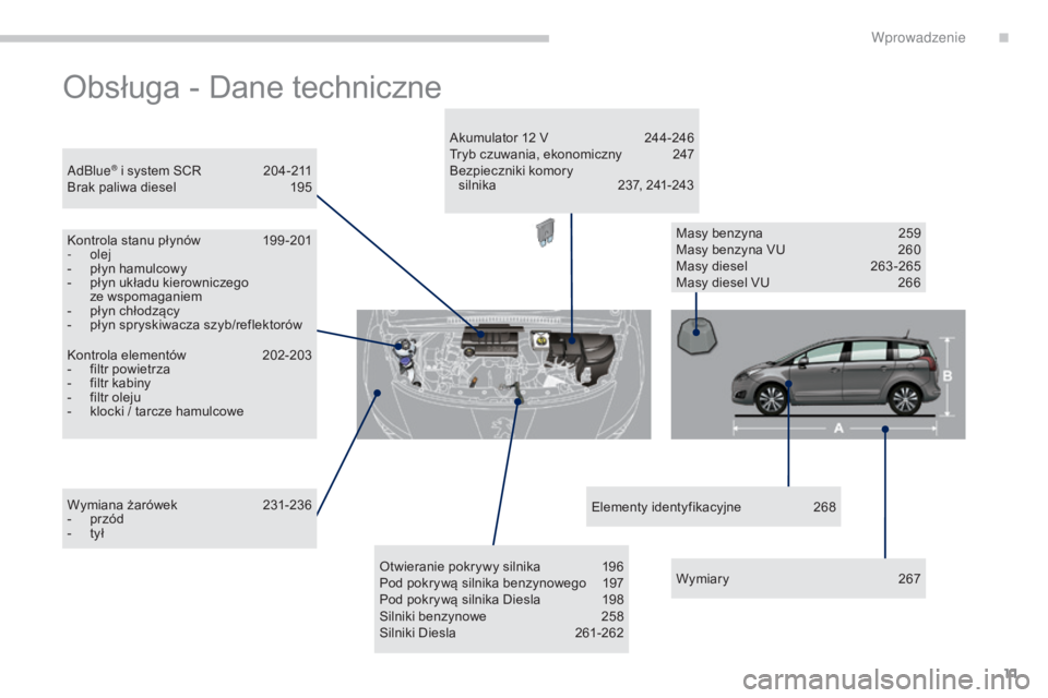 PEUGEOT 5008 2016  Instrukcja obsługi (in Polish) 11
5008_pl_Chap00b_vue-ensemble_ed01-2015
Obsługa - Dane techniczne
Kontrola elementów 202-203
-  f iltr powietrza
-
 
f
 iltr kabiny
-
 
f
 iltr oleju
-
 
k
 locki / tarcze hamulcowe
AdBlue
® i sy