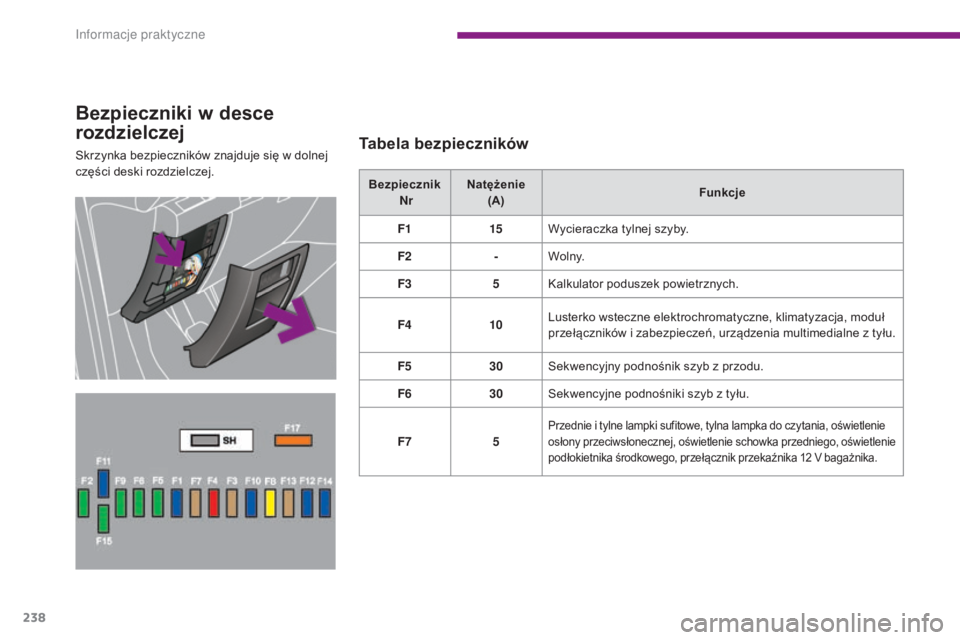 PEUGEOT 5008 2016  Instrukcja obsługi (in Polish) 238
5008_pl_Chap10_infos-pratiques_ed01-2015
Bezpieczniki w desce 
rozdzielczej
Skrzynka bezpieczników znajduje się w dolnej 
części deski rozdzielczej.Tabela bezpieczników
Bezpiecznik  Nr Natę