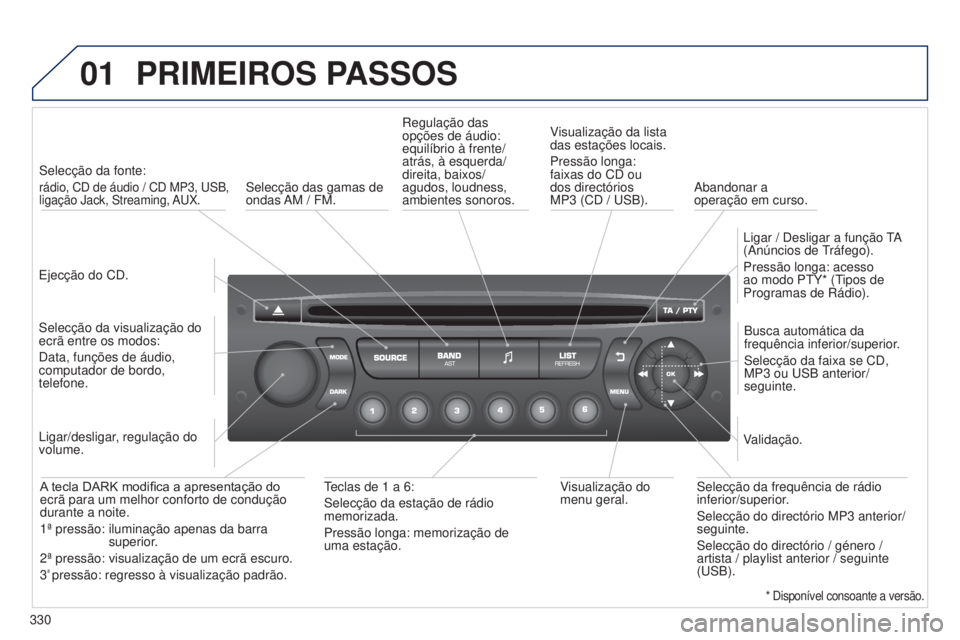 PEUGEOT 5008 2016 Manual de utilização (in Portuguese) 01
330
5008_PT_CHAP12C_RD45_ED01_2015
PRIMEIROS PASSOS
Ejecção do CD.Selecção da fonte:
rádio, CD de áudio / CD MP3, USB,
ligação Jack, Streaming, AUX.
Selecção da visualização do
ecrã PEUGEOT 5008 2016 Manual de utilização (in Portuguese) 01
330
5008_PT_CHAP12C_RD45_ED01_2015
PRIMEIROS PASSOS
Ejecção do CD.Selecção da fonte:
rádio, CD de áudio / CD MP3, USB,
ligação Jack, Streaming, AUX.
Selecção da visualização do
ecrã