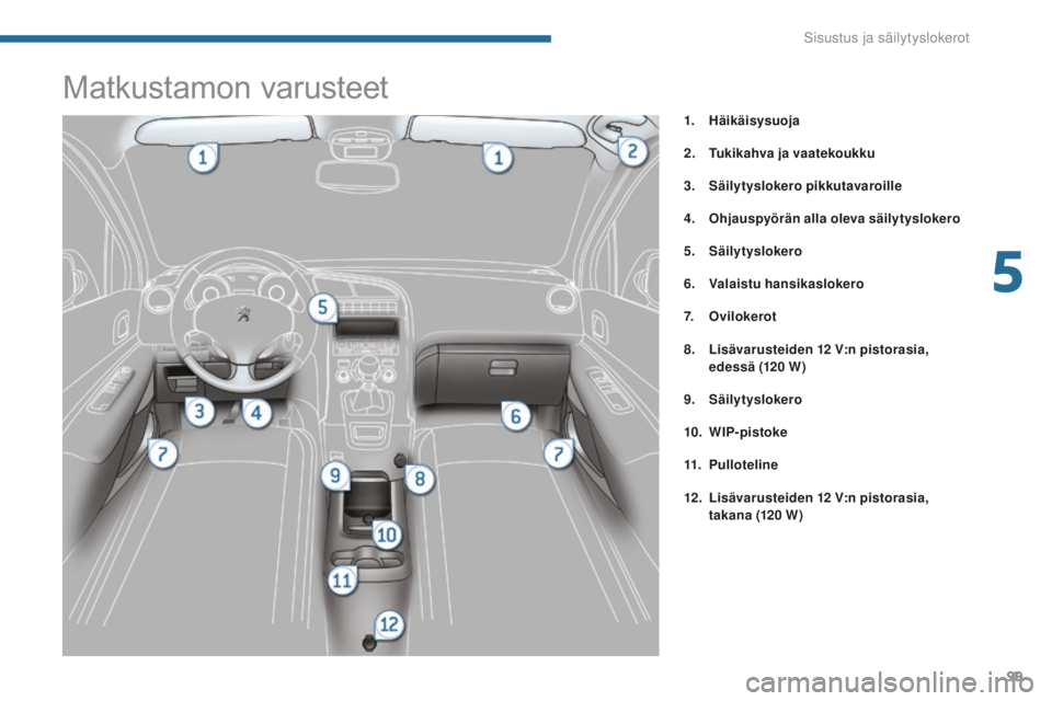 PEUGEOT 5008 2016  Omistajan Käsikirja (in Finnish) 99
5008_fi_Chap05_amenagements_ed01-2015
Matkustamon varusteet
1. Häikäisysuoja
2.
 T
ukikahva ja vaatekoukku
3.
 S

äilytyslokero pikkutavaroille
4.
 O

hjauspyörän alla oleva säilytyslokero
5.