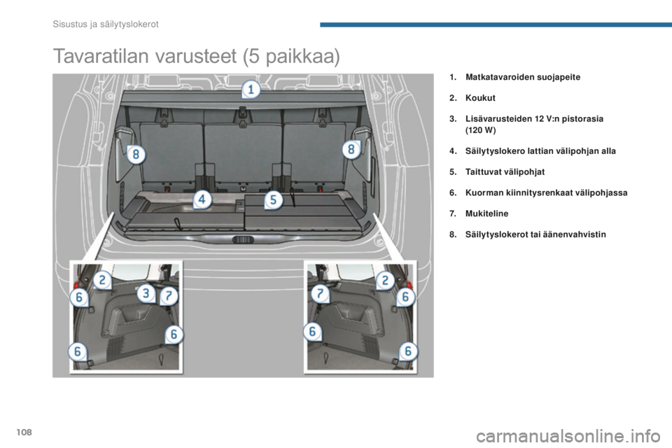 PEUGEOT 5008 2016  Omistajan Käsikirja (in Finnish) 108
5008_fi_Chap05_amenagements_ed01-2015
Tavaratilan varusteet (5 paikkaa)
1. Matkatavaroiden suojapeite
2.
 K
oukut
3.
 L

isävarusteiden 12
 
 V:n pistorasia 
(120
 

W )
4.
 S

äilytyslokero lat