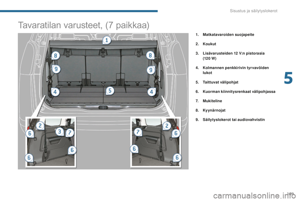 PEUGEOT 5008 2016  Omistajan Käsikirja (in Finnish) 109
5008_fi_Chap05_amenagements_ed01-2015
1. Matkatavaroiden suojapeite
2.
 K
oukut
3.
 L

isävarusteiden 12
 
 V:n pistorasia 
(120
 

W )
4.
 K

olmannen penkkirivin tyrvavöiden 
lukot
5.
 T

aitt