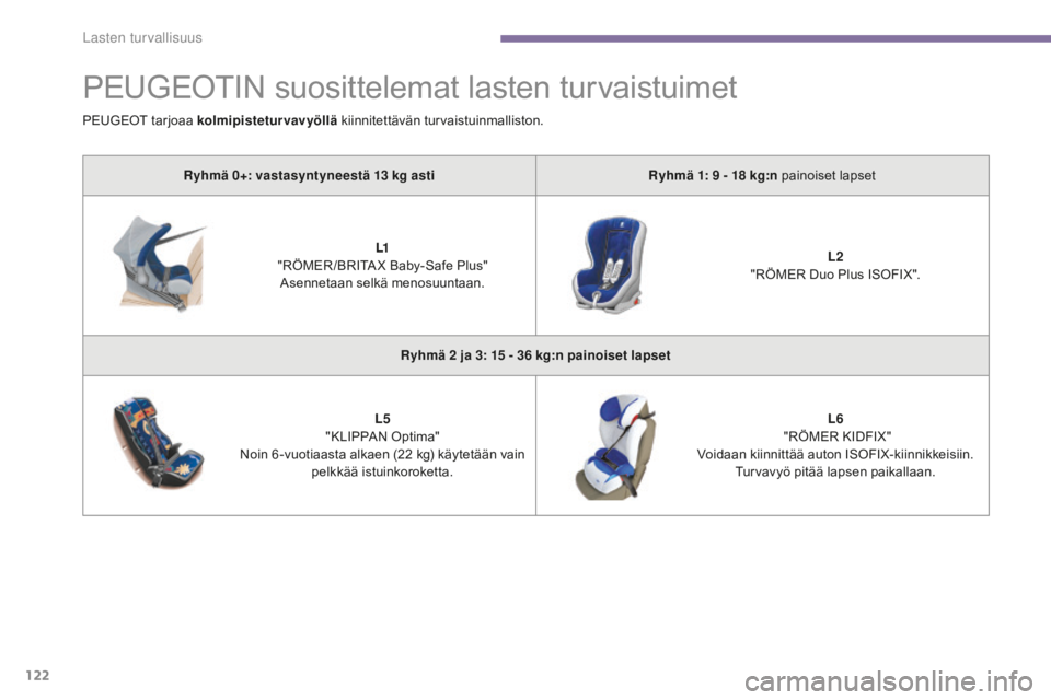 PEUGEOT 5008 2016  Omistajan Käsikirja (in Finnish) 122
5008_fi_Chap06_securite-enfants_ed01-2015
PEUGEOTIN suosittelemat lasten turvaistuimet
Ryhmä 0+: vastasyntyneestä 13 kg astiR yhmä 1: 9   - 18   kg:n painoiset lapset
L1
 "

RÖMER /BRITA X
