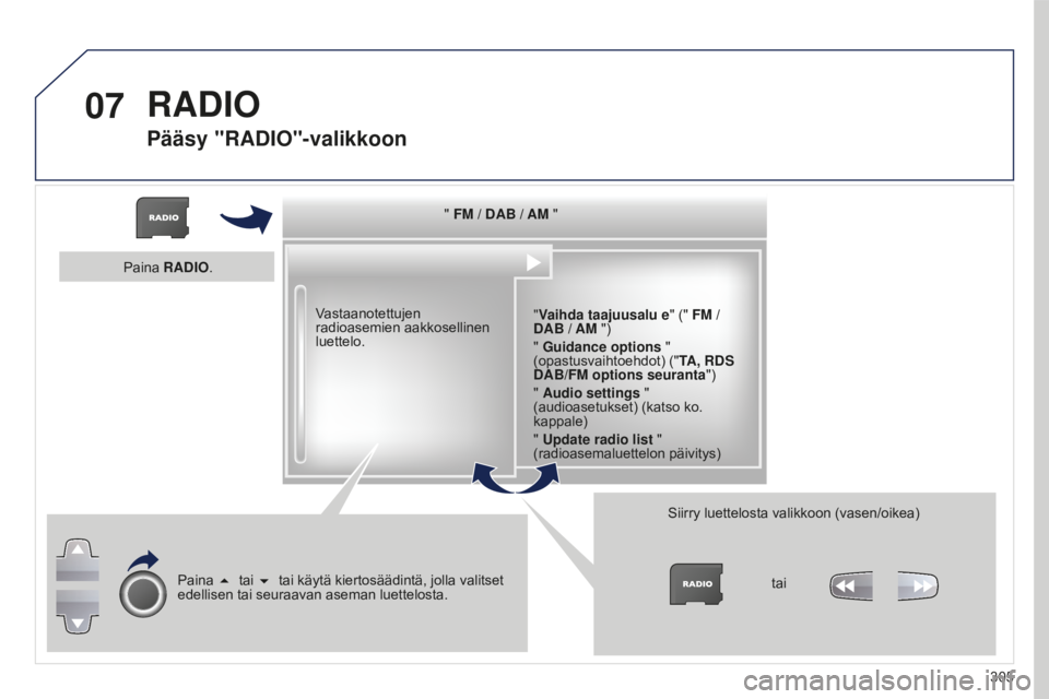 PEUGEOT 5008 2016  Omistajan Käsikirja (in Finnish) 07
305
5008_fi_Chap12b_RT6-2-8_ed01-2015
" FM / DAB / AM ""Vaihda taajuusalu  e" (" FM / 
DAB / AM ")
" Guidance options  " 
(opastusvaihtoehdot) (" TA, RDS 
DAB/FM