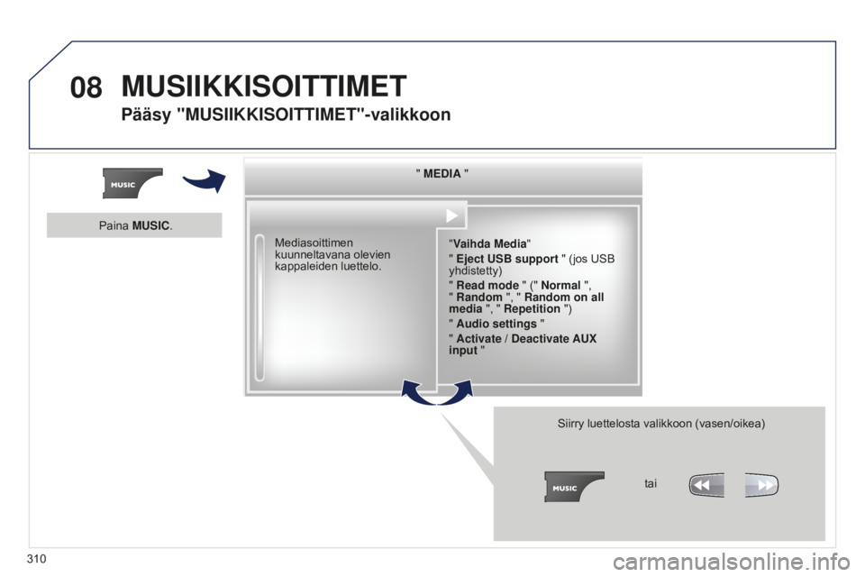 PEUGEOT 5008 2016  Omistajan Käsikirja (in Finnish) 08
310
5008_fi_Chap12b_RT6-2-8_ed01-2015
" MEDIA ""Vaihda Media"
" Eject USB support " (jos USB 
yhdistetty)
" Read mode " ("  Normal ",  
" Random ", &