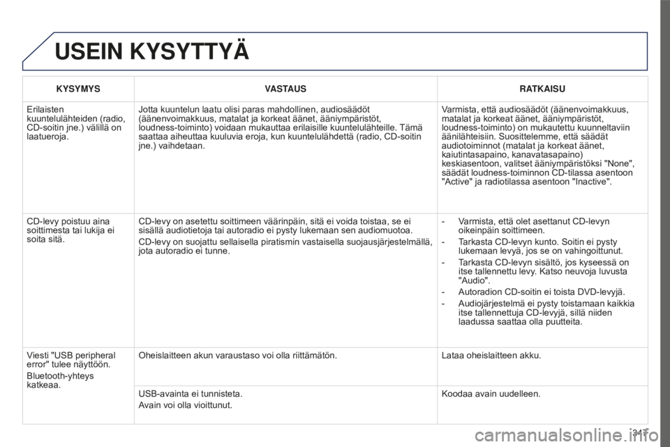 PEUGEOT 5008 2016 Omistajan Käsikirja (in Finnish) 347
5008_FI_CHAP12C_RD45_ED01_2015
USEIN KYSYTTYÄ
KYSYMYSVASTAUS RATKAISU
Erilaisten
kuuntelulähteiden (radio,
CD-soitin jne.) välillä on
laatueroja. Jotta kuuntelun laatu olisi paras mahdollin PEUGEOT 5008 2016 Omistajan Käsikirja (in Finnish) 347
5008_FI_CHAP12C_RD45_ED01_2015
USEIN KYSYTTYÄ
KYSYMYSVASTAUS RATKAISU
Erilaisten
kuuntelulähteiden (radio,
CD-soitin jne.) välillä on
laatueroja. Jotta kuuntelun laatu olisi paras mahdollin