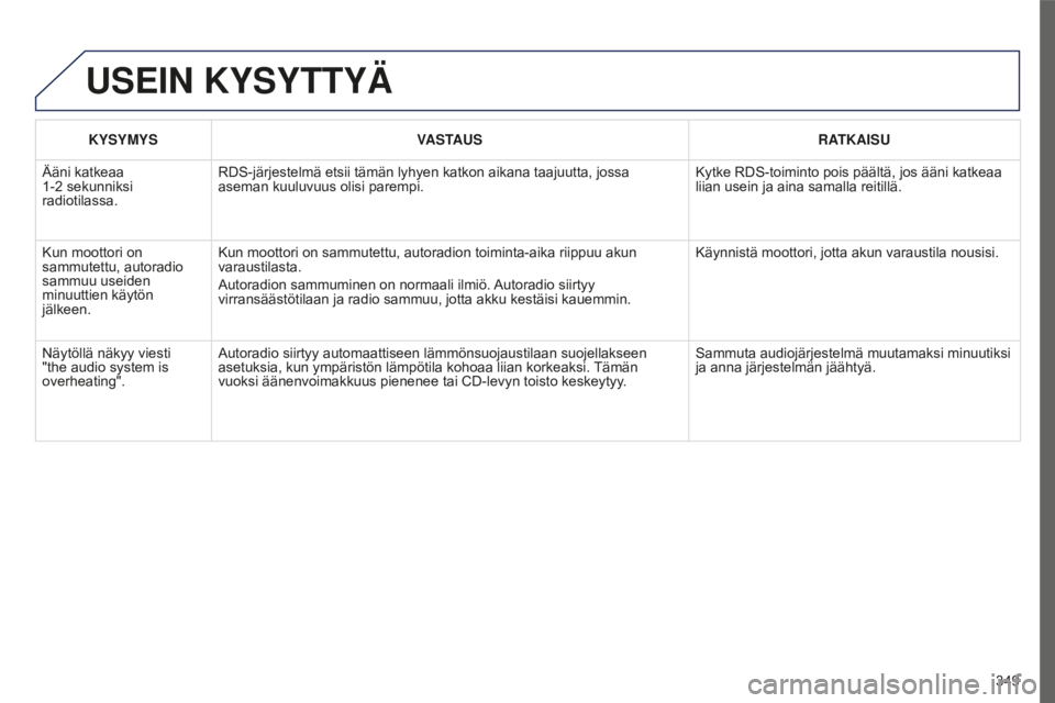 PEUGEOT 5008 2016  Omistajan Käsikirja (in Finnish) 349
5008_FI_CHAP12C_RD45_ED01_2015
USEIN KYSYTTYÄ
KYSYMYSVASTAUS RATKAISU
Ääni katkeaa 
1-2
 
sekunniksi 
radiotilassa. RDS-järjestelmä etsii tämän lyhyen katkon aikana taajuutta, jossa 
aseman