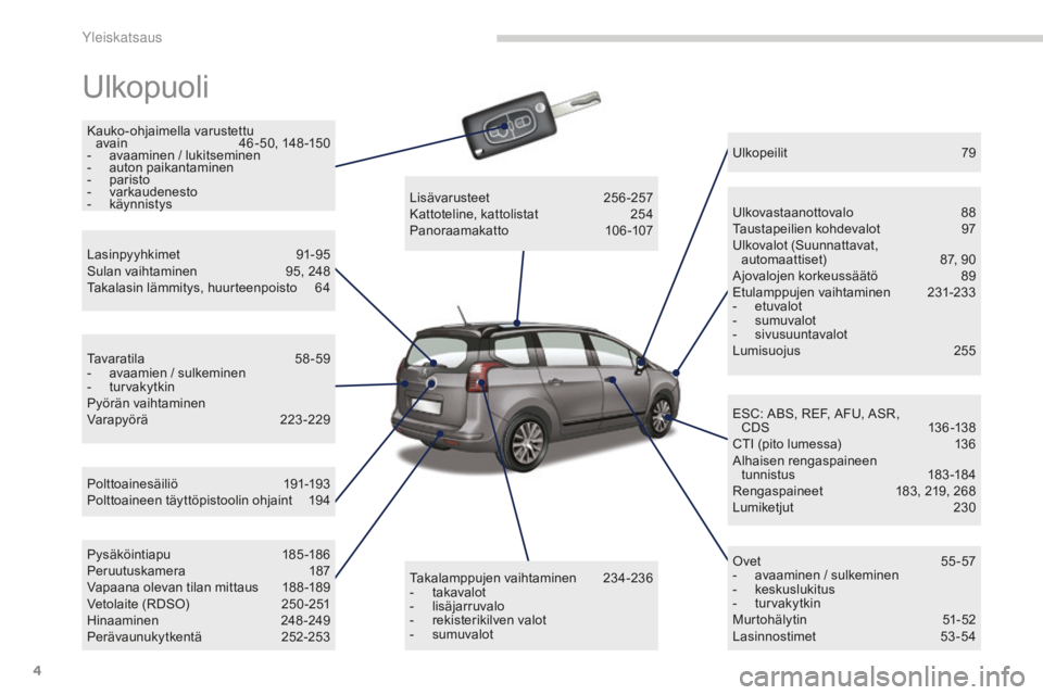 PEUGEOT 5008 2016  Omistajan Käsikirja (in Finnish) 4
5008_fi_Chap00b_vue-ensemble_ed01-2015
Ulkopuoli
Kauko-ohjaimella varustettu avain   4 6 -50, 148 -150
-
 
a
 vaaminen / lukitseminen
-
 a

uton paikantaminen
-
 par

isto
-
 v

arkaudenesto
-
 kä
