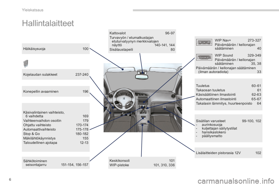 PEUGEOT 5008 2016  Omistajan Käsikirja (in Finnish) 6
5008_fi_Chap00b_vue-ensemble_ed01-2015
Hallintalaitteet
Kattovalot  96 -97
Turvavyön / etumatkustajan  etuturvatyynyn merkkivalojen 
näyttö 
 
1
 40 -141, 144
Sisätaustapeili 
 
8
 0
Keskikonsol