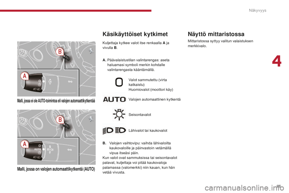PEUGEOT 5008 2016  Omistajan Käsikirja (in Finnish) 83
5008_fi_Chap04_visibilite_ed01-2015
Malli, jossa ei ole AUTO-toimintoa eli valojen automaattikytkentää
Malli, jossa on valojen automaattikytkentä (AUTO)
Kuljettaja kytkee valot itse renkaalla A 