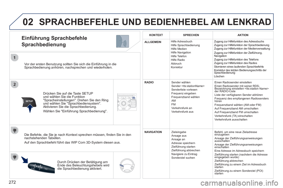 PEUGEOT 5008 2014 Betriebsanleitungen (in German) 272
02
SETUP2ABC3DEF5JKL4GHI6MNO8TUV7PQRS9WXYZ0*#
1NAV TRAFFICADDR
BOOKSETUP
Vor der ersten Benutzung sollten Sie sich die Einführung in die
Sprachbedienung anhören, nachsprechen und wiederhole PEUGEOT 5008 2014 Betriebsanleitungen (in German) 272
02
SETUP2ABC3DEF5JKL4GHI6MNO8TUV7PQRS9WXYZ0*#
1NAV TRAFFICADDR
BOOKSETUP
Vor der ersten Benutzung sollten Sie sich die Einführung in die
Sprachbedienung anhören, nachsprechen und wiederhole