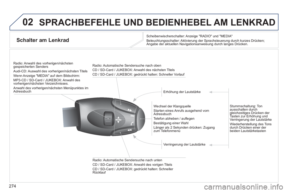PEUGEOT 5008 2014 Betriebsanleitungen (in German) 274
02 SPRACHBEFEHLE UND BEDIENHEBEL AM LENKRAD
Schalter am Lenkrad
Scheibenwischerschalter: Anzeige "RADIO" und "MEDIA"
Beleuchtungsschalter: Aktivierung der Sprachsteuerung du PEUGEOT 5008 2014 Betriebsanleitungen (in German) 274
02 SPRACHBEFEHLE UND BEDIENHEBEL AM LENKRAD
Schalter am Lenkrad
Scheibenwischerschalter: Anzeige "RADIO" und "MEDIA"
Beleuchtungsschalter: Aktivierung der Sprachsteuerung du