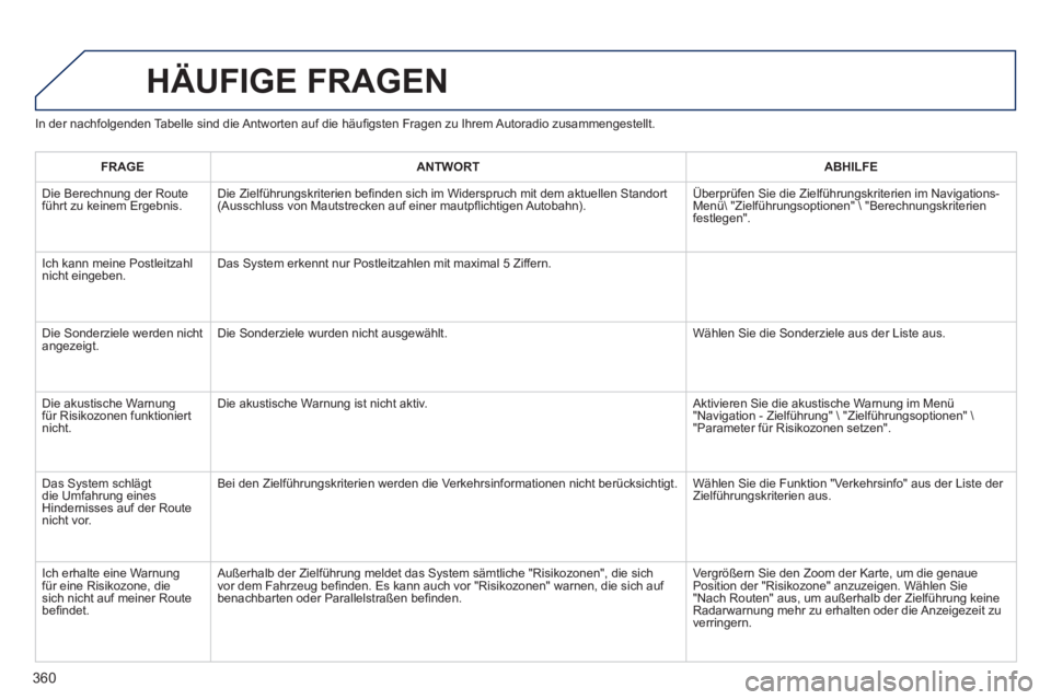 PEUGEOT 5008 2014 Betriebsanleitungen (in German) 360
In der nachfolgenden Tabelle sind die Antworten auf die häufi gsten Fragen zu Ihrem Autoradio zusammengestellt.
HÄUFIGE FRAGEN
FRAGE
ANTWORT
ABHILFE
Die Be PEUGEOT 5008 2014 Betriebsanleitungen (in German) 360
In der nachfolgenden Tabelle sind die Antworten auf die häufi gsten Fragen zu Ihrem Autoradio zusammengestellt.
HÄUFIGE FRAGEN
FRAGE
ANTWORT
ABHILFE
Die Be