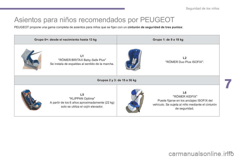 PEUGEOT 5008 2014  Manual del propietario (in Spanish) 7
Seguridad de los niños
139
   
 
 
 
 
Asientos para niños recomendados por PEUGEOT 
 
 
 
Grupo 0+: desde el nacimiento hasta 13 kg 
 
   
 
Grupo 1: de 9 a 18 kg 
 
 
   
 
    
 
L1    
 
 
"R