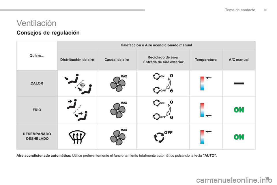 PEUGEOT 5008 2014  Manual del propietario (in Spanish) .To m a  d e  c o n t a c t o
15
   
Aire acondicionado automático: 
 Utilice preferentemente el funcionamiento totalmente automático pulsando la tecla  "AUTO " 
.  
 
Vent ilac i ón  
 
 
Consejos