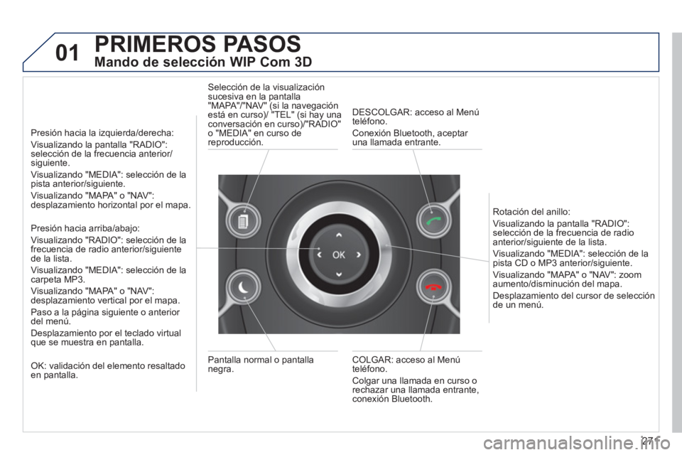 PEUGEOT 5008 2014 Manual del propietario (in Spanish) 271
01 PRIMEROS PASOS
Mando de selección WIP Com 3D
Presión hacia la izquierda/derecha:
Visualizando la pantalla "RADIO":
selección de la frecuencia anterior/
siguiente.
Visualizand PEUGEOT 5008 2014 Manual del propietario (in Spanish) 271
01 PRIMEROS PASOS
Mando de selección WIP Com 3D
Presión hacia la izquierda/derecha:
Visualizando la pantalla "RADIO":
selección de la frecuencia anterior/
siguiente.
Visualizand