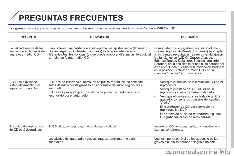 PEUGEOT 5008 2014 Manual del propietario (in Spanish) 307
La siguiente tabla agrupa las respuestas a las preguntas realizadas con más frecuencia en relación con el WIP Com 3D.
PREGUNTAS FRECUENTES
PREGUNTA
RESPUESTA
SOLU PEUGEOT 5008 2014 Manual del propietario (in Spanish) 307
La siguiente tabla agrupa las respuestas a las preguntas realizadas con más frecuencia en relación con el WIP Com 3D.
PREGUNTAS FRECUENTES
PREGUNTA
RESPUESTA
SOLU