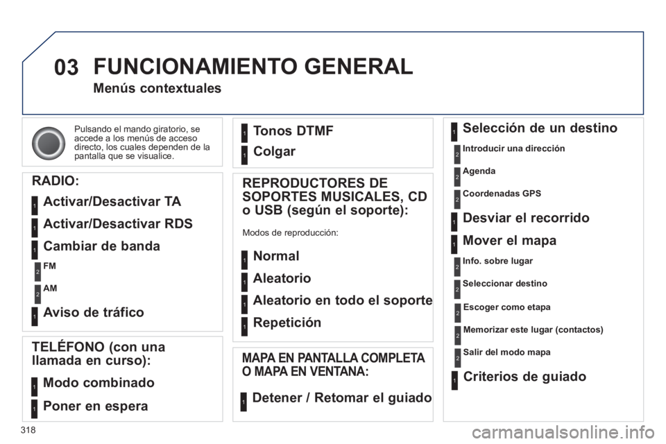 PEUGEOT 5008 2014  Manual del propietario (in Spanish) 318
03
  Pulsando el mando giratorio, se 
accede a los menús de acceso 
directo, los cuales dependen de la 
pantalla que se visualice.  
 
 
 
 
 
 
 
Menús contextuales 
   
RADIO: 
  Activar/Desac