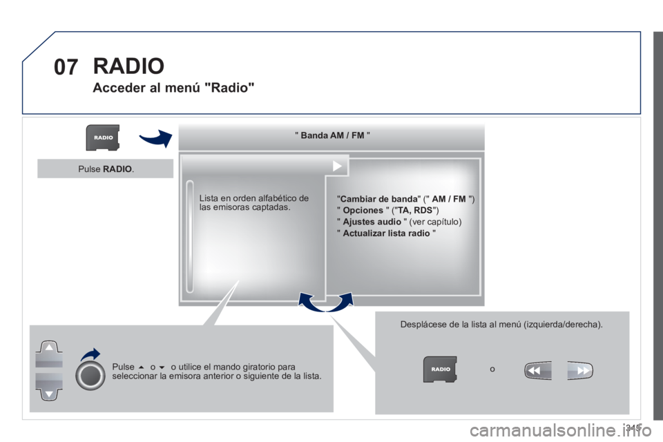 PEUGEOT 5008 2014  Manual del propietario (in Spanish) 345
07
   
 
"  Banda AM / FM 
 "  
   
" Cambiar de banda 
" ("  AM / FM 
 ") 
  "  Opciones 
 " (" TA, RDS 
") 
  "  Ajustes audio 
 " (ver capítulo) 
  "  Actualizar lista radio 
 "  
     
Lista 