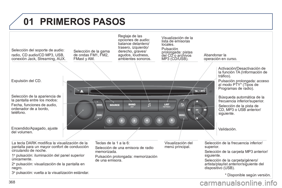 PEUGEOT 5008 2014 Manual del propietario (in Spanish) 368
01 PRIMEROS PASOS
Expulsión del CD.
Selección del soporte de audio:
radio, CD audio/CD MP3, USB,
conexión Jack, Streaming, AUX.
Selección de la apariencia de
la panta PEUGEOT 5008 2014 Manual del propietario (in Spanish) 368
01 PRIMEROS PASOS
Expulsión del CD.
Selección del soporte de audio:
radio, CD audio/CD MP3, USB,
conexión Jack, Streaming, AUX.
Selección de la apariencia de
la panta