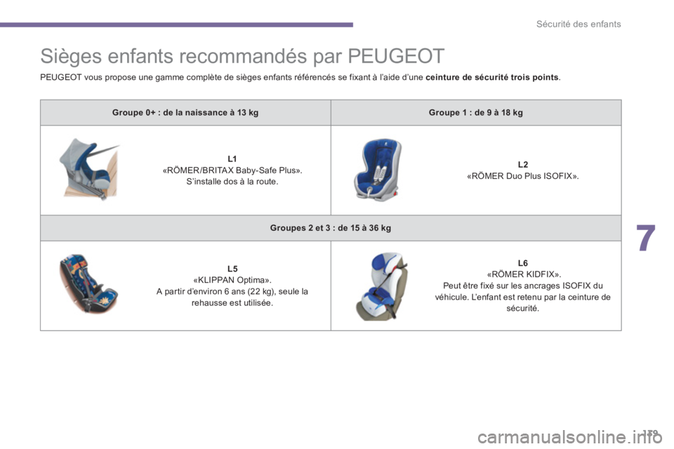 PEUGEOT 5008 2014  Manuel du propriétaire (in French) 7
Sécurité des enfants
139
   
 
 
 
 
Sièges enfants recommandés par PEUGEOT 
 
 
 
Groupe 0+ : de la naissance à 13 kg 
 
   
 
Groupe 1 : de 9 à 18 kg 
 
 
   
 
    
 
L1 
   
«RÖMER /BRIT