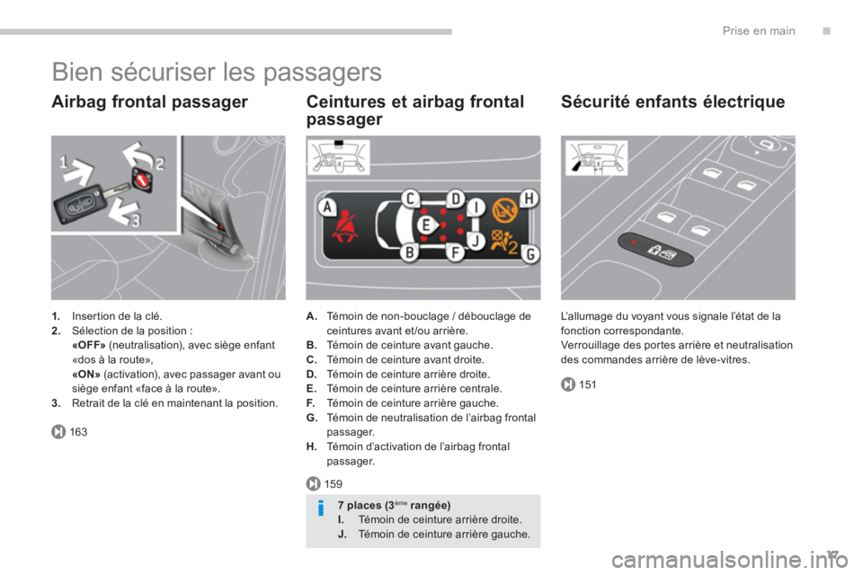 PEUGEOT 5008 2014  Manuel du propriétaire (in French) .
163
159
151
Prise en main
17
  Bien sécuriser les passagers 
 
 
Airbag frontal passager 
 
 
 
1. 
  Insertion de la clé. 
   
2. 
  Sélection de la position :  
  «OFF» 
 (neutralisation), av