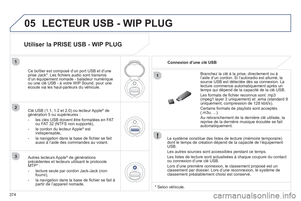 PEUGEOT 5008 2014  Manuel du propriétaire (in French) 374
05  LECTEUR USB - WIP PLUG 
 
 
Le système constitue des listes de lecture (mémoire temporaire) 
dont le temps de création dépend de la capacité de l’équipement 
USB. 
  Les autres sources