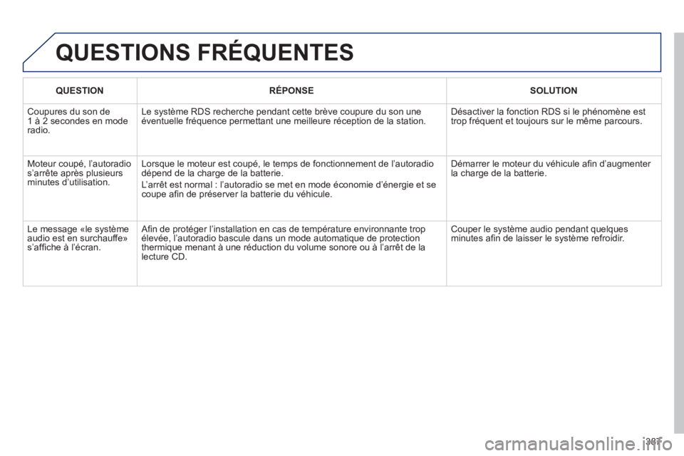PEUGEOT 5008 2014  Manuel du propriétaire (in French) 387
  QUESTIONS FRÉQUENTES 
 
 
 
QUESTION  
   
 
RÉPONSE  
   
 
SOLUTION  
 
  Coupures du son de 
1 à 2 secondes en mode 
radio.   Le système RDS recherche pendant cette brève coupure du son 