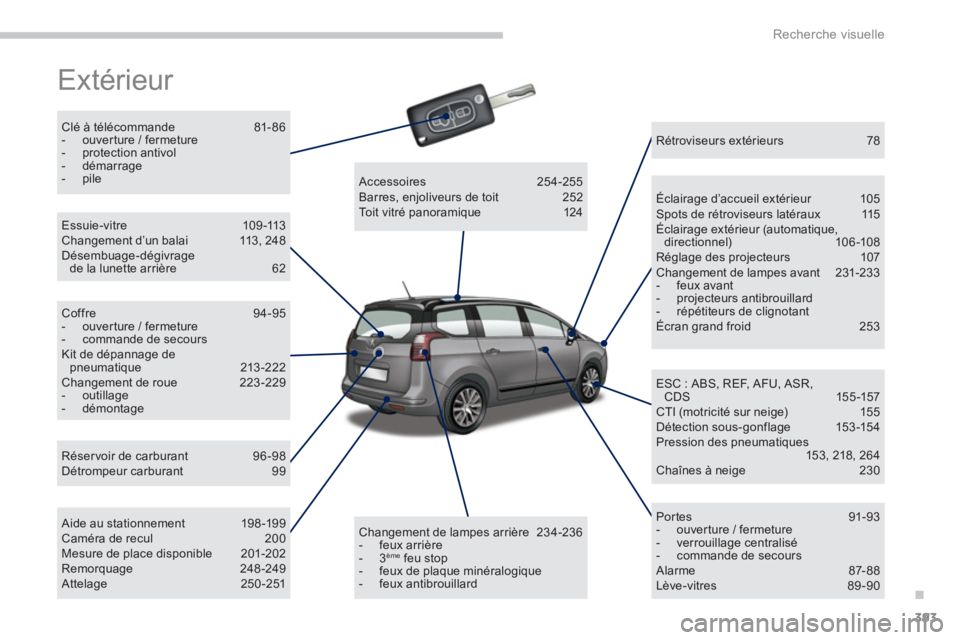 PEUGEOT 5008 2014  Manuel du propriétaire (in French) .
Recherche visuelle
393
  Extérieur  
 
 
Clé à télécommande  81- 86 
   
 
-   ouverture / fermeture 
   
-  protection antivol 
   
-  démarrage 
   
-  pile  
 
   
Réservoir de carburant  