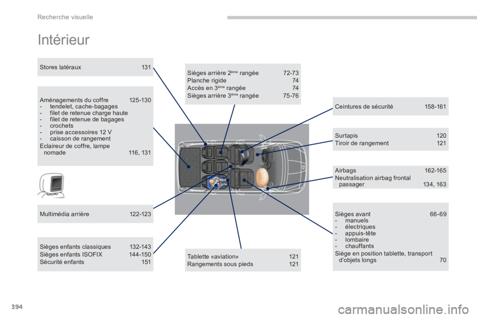 PEUGEOT 5008 2014  Manuel du propriétaire (in French) Recherche visuelle
394
  Intérieur  
 
 
Sièges arrière 2 ème 
 rangée  72-73 
  Planche rigide  74 
  Accès en 3 
ème 
 rangée  74 
  Sièges arrière 3 ème 
 rangée  75 -76  
   
Tablette 