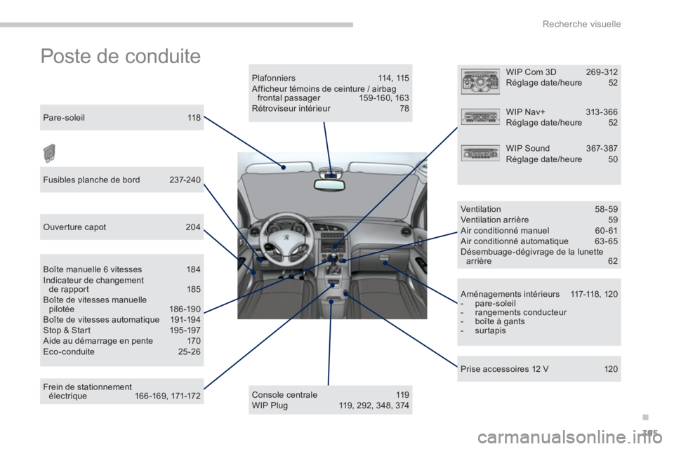 PEUGEOT 5008 2014  Manuel du propriétaire (in French) .
Recherche visuelle
395
  Poste de conduite  
 
 
Plafonniers 114, 115 
  Afficheur témoins de ceinture / airbag 
frontal passager  159 -160, 163 
  Rétroviseur intérieur  78  
   
Console central